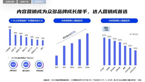 2022軟件行業(yè)品牌營銷與銷售攻艱策略 在變革中尋找確定性增長