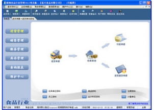 易達(dá)精細(xì)食品銷售行業(yè)管理軟件 v1.0.0.0官方版 助力企業(yè)高效管理的專業(yè)工具